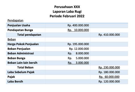 Laporan Laba Rugi Pengertian Cara Membuat Dan Contohnya