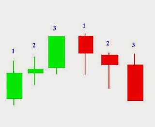 Panduan Cara Membaca Candlestick Chart Yang Baik Dan Benar Dian Forex