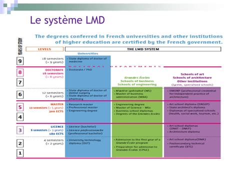 PPT - Etudier en France, Pourquoi pas? PowerPoint Presentation, free