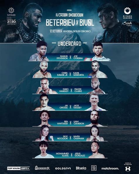 Beterbiev Vs Bivol: Undercard Revealed, Featuring Stevenson Vs Cordina