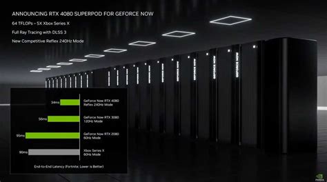 Nvidia stellt GeForce RTX 4070 Ti, verbesserte Laptops der RTX 40-Serie ...