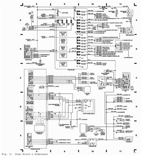The Comprehensive Guide to Understanding the 2006 Isuzu NPR Fuse Box