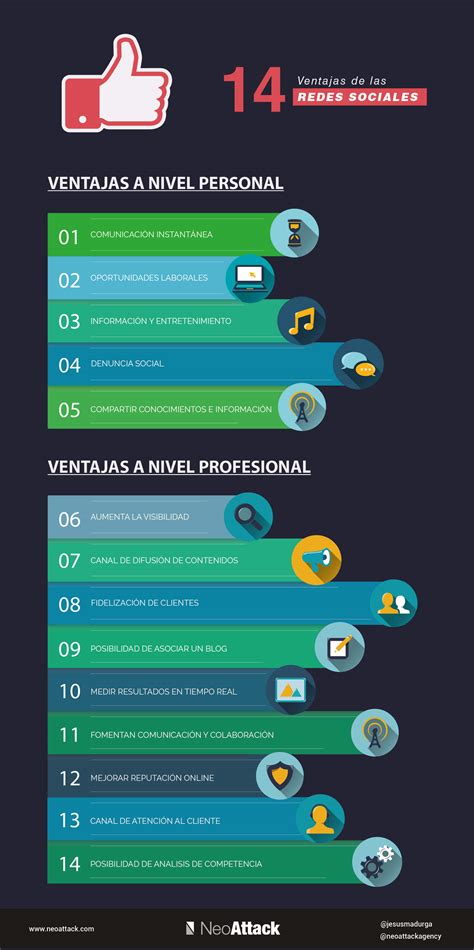 Ventajas De Las Redes Sociales - roceso