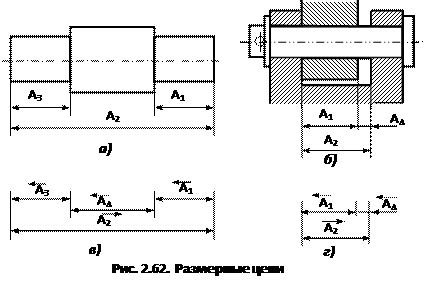 Основные термины и определения, классификация размерных цепей