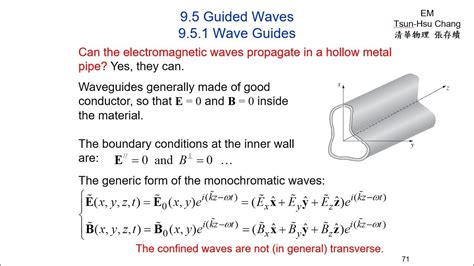 Em Guided Waves Youtube