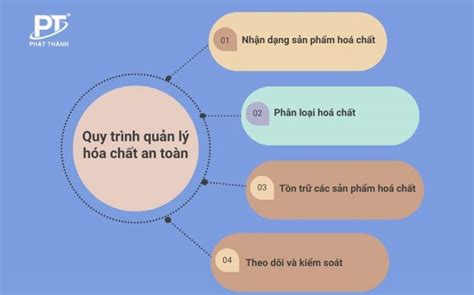 Chi Tiết Quy Trình Quản Lý Hoá Chất đảm Bảo An Toàn Nhất