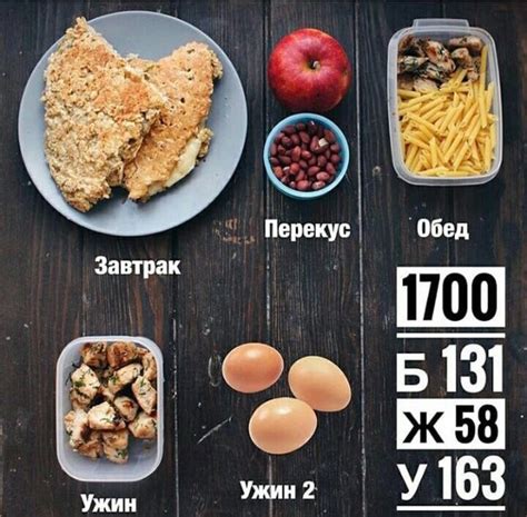 Рацион питания на день. 1700 ккал | Nutrition recipes, Nutritional ...