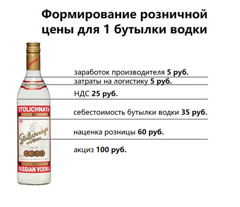 Чем отличается дорогая водка от дешевой? Самая дорогая водка ТОП-10 ...