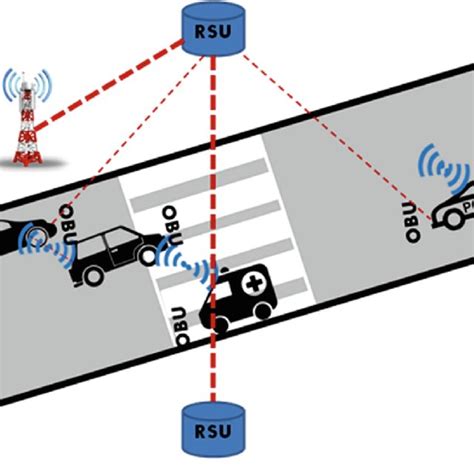 Vehicle To Vehicle Communication Download Scientific Diagram