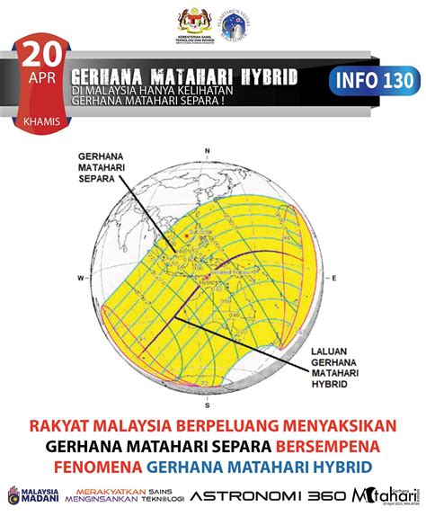 Pengertian Gerhana Matahari 5