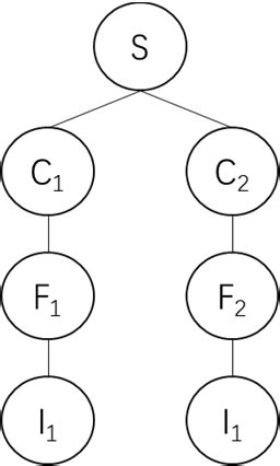 demonstration model  scientific diagram
