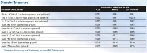 Outboard Shaft Length Chart Ponasa