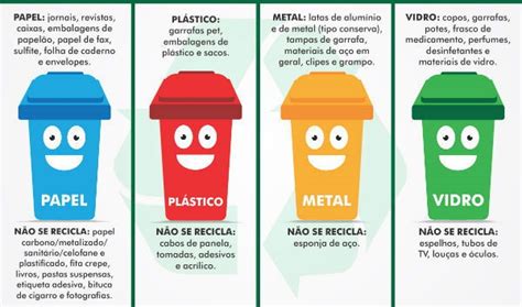 Coleta Seletiva - Toda Matéria
