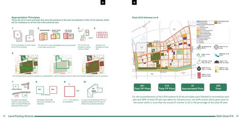 Land Pooling Scheme For The Capital City Of India Cept Portfolio