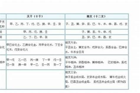 八字命理分析步骤 四柱八字推命程序流程风水知识研几周易