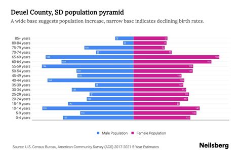 Deuel County, SD Population by Age - 2023 Deuel County, SD Age Demographics | Neilsberg