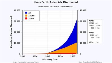 Potentially hazardous asteroids: How dangerous are near-Earth objects? | Live Science