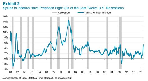 Rising interest rates will soon impact the real estate estate market 8