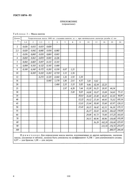 ГОСТ 11074-93 Винты установочные с плоским концом и шестигранным ...