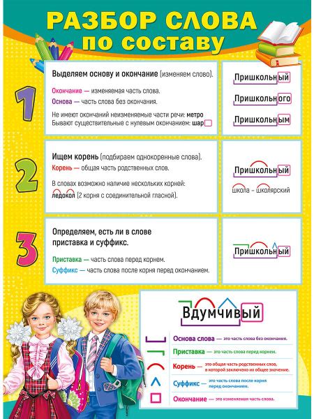 Плакат "Разбор слова по составу", формат А2, картон. - купить с ...