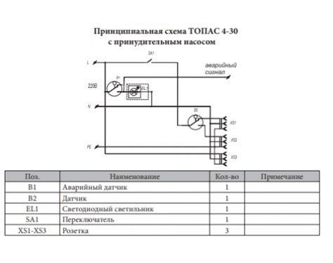 Септик Топас 5 Пр - цена с установкой под ключ