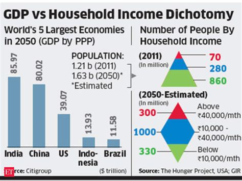 Largest Economies In The World 2020 Bios Pics