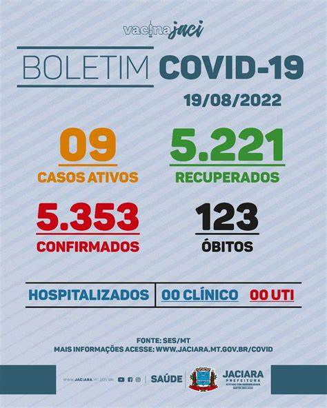 Covid Boletins E Informa Es Prefeitura De Jaciara Mt