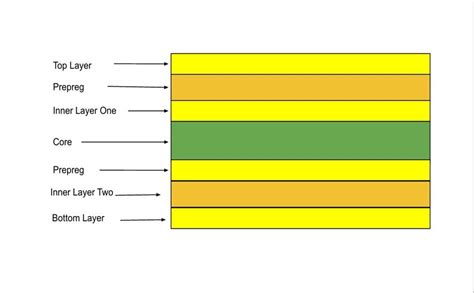 4 Layer Pcb Design Guidelines Key Tips For Success Viasion