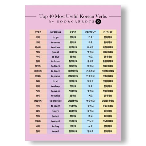 Top 40 Most Useful Korean Verbs Coreana