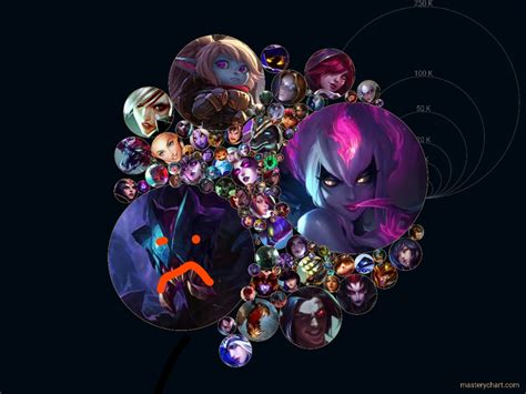 mastery chart revelynnmains