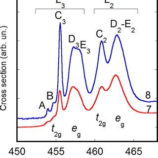 Ti L Edge Xas Spectra For As Deposited Sample And Annealed Sample