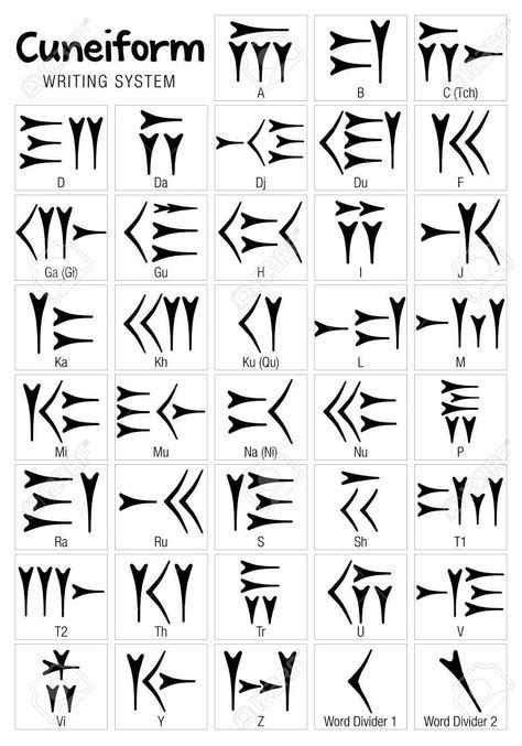 Cuneiform is a system of writing first developed by the ancient ...