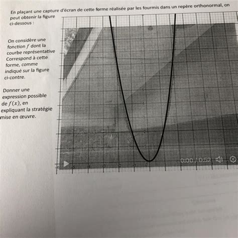 On Consid Re Une Fonction F Dont La Courbe Repr Sentative Correspond