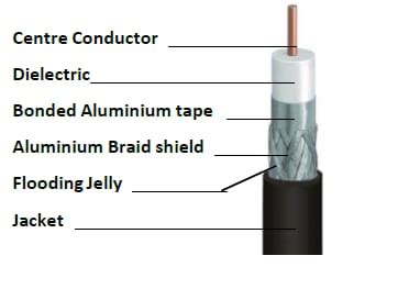 Products Digisat