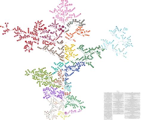 complete phylogenetic tree  life
