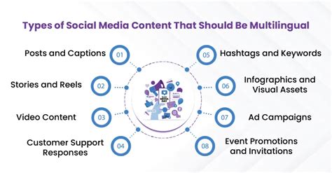 Master Multilingual Social Media & Connect Globally
