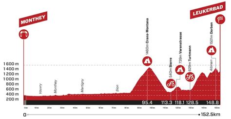 Tour De Suisse 2024 Site Officiel Reena Catriona