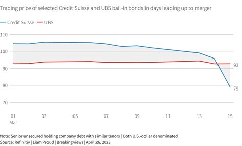 Resolving Credit Suisse An Alternative History Reuters
