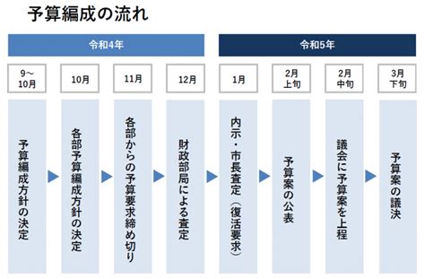 元自治体職員による自治体予算徹底解説！ 自治体クリップ