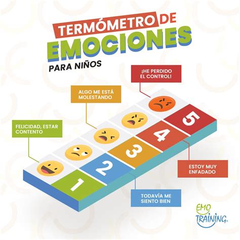 Un termómetro de las emociones es una escala visual que gradúa la