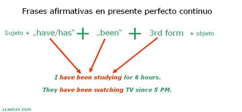 Presente Perfecto Continuo Ejemplos Blog Es Learniv