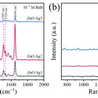 A Comparison Of The Sers Spectra Of M Rhb On Zno Ag Substrates