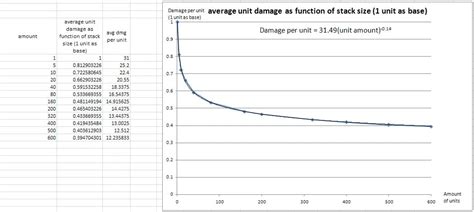 Combat Mechanics | Ministry of War Wiki | Fandom