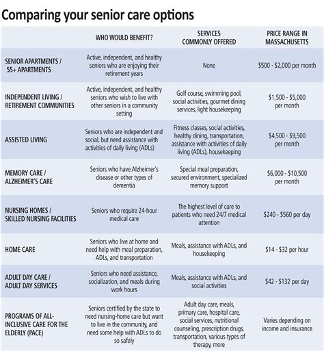 More healthcare options will soon feature c near me