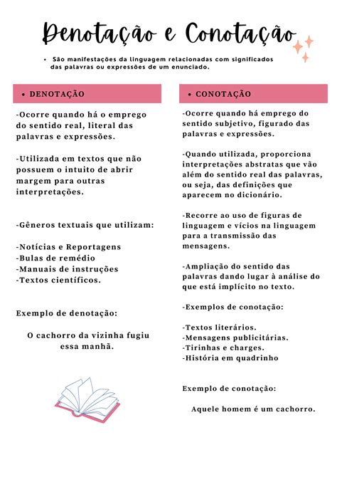 Denotação e Conotação - Português