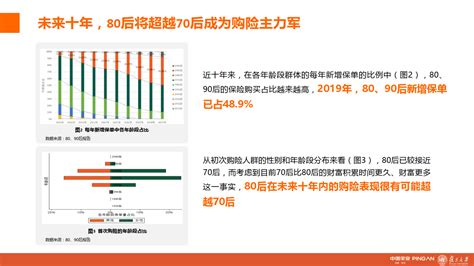 城市新中产保险消费生态报告：80、90后的人物保险画像分析 知乎