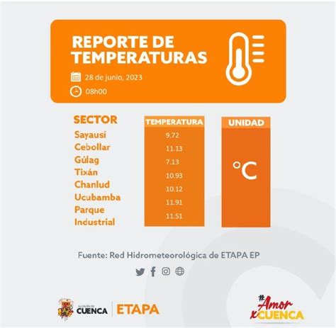 Etapa Ep On Twitter Etapa Ep Te Mantiene Al Tanto De Las