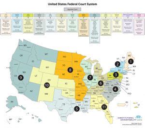 U.S. Federal Courts 101 | Constitutional Accountability Center