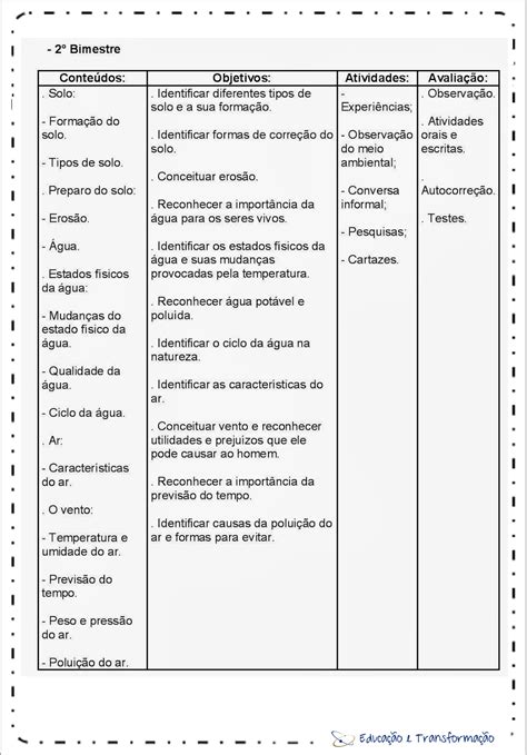 Aula De Ciências 4 Ano - Planejamento anual 4 ano do Ensino Fundamental - Planos de Aula Anual