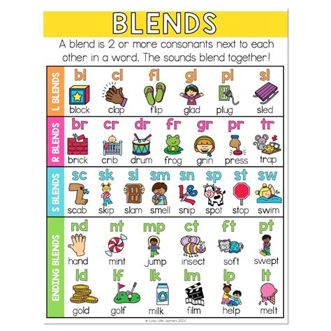 Lucky to Learn Phonics - Blends - Anchor Chart - Lucky Little Learners